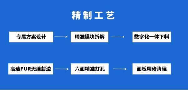 板材网
