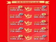 你看到的成绩，是我们一起努力的曾经