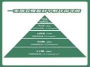 选材不纠结，健康家居，就从辨别新国标ENF级板材开始！
