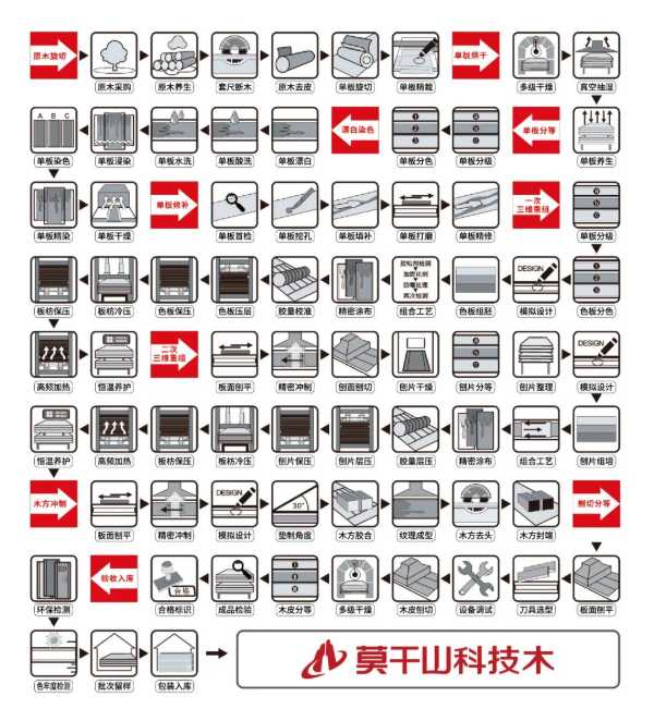 板材网