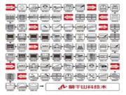 探秘产品前世今生第三站——科技木篇