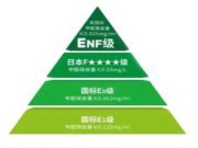 木非凡全木板ENF级环保品质，让家更安“醛”
