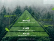 品质保障 | ENF级环保标准，让家更健康