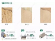 家居建材品牌加盟：选择【兔宝宝】，成就你财富梦想！