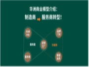 “板”市重构，新风口，新商机！