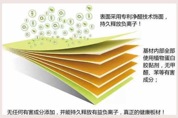 板材网