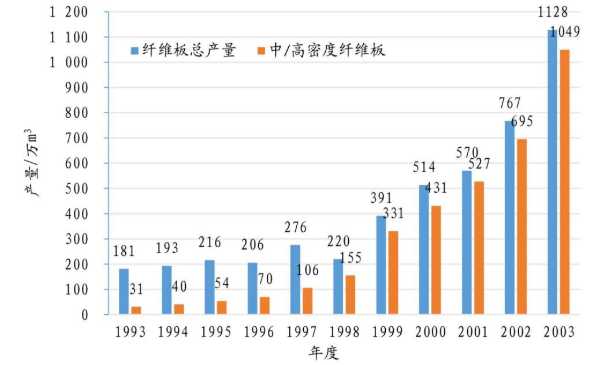 板材网