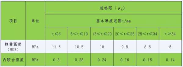 板材网