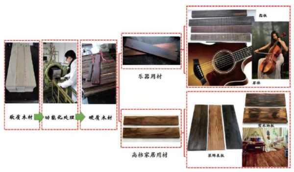 板材网