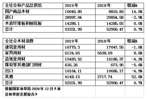 板材网