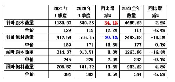 板材网