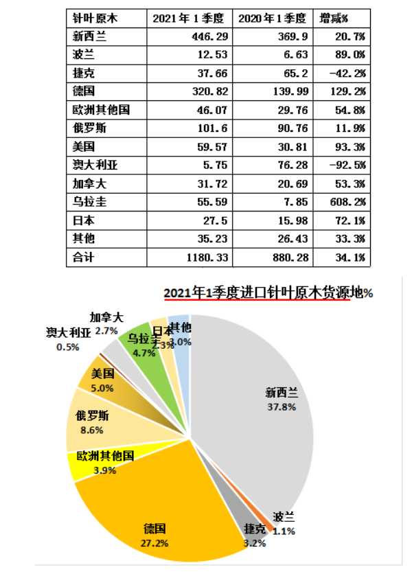 板材网