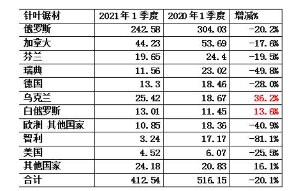板材网