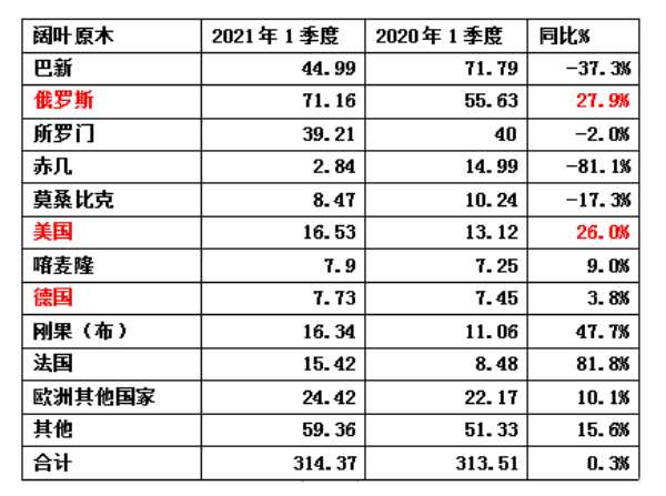 板材网