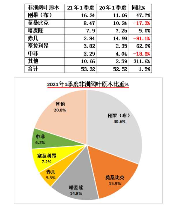 板材网