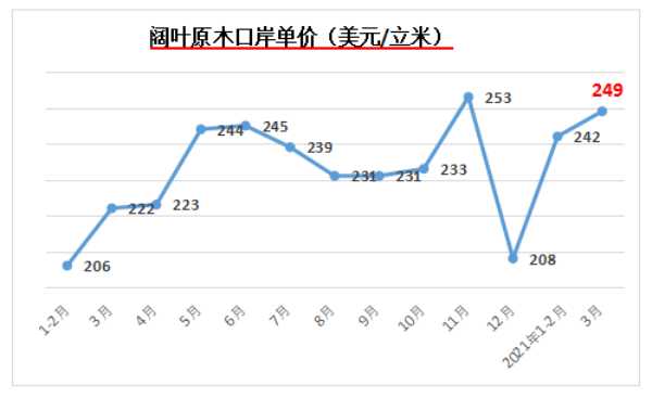 板材网