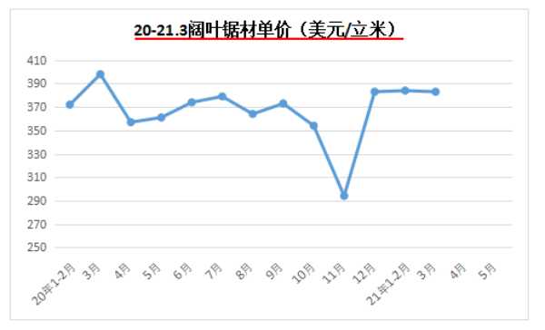 板材网