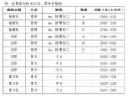 进货成本又上涨了，松木价格短期难以回落