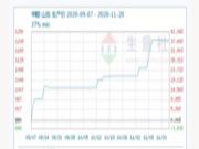 建筑模板成本不断增加，利润被挤压，厂家日日心焦！