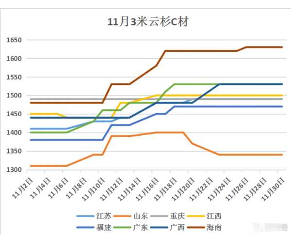 板材网