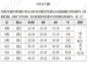 广东木材价格报复性上涨的背后