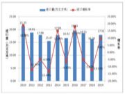 ​2019年我国人造板进出口贸易分析