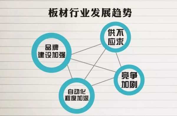 板材网