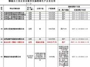 最严”停工令“开启！全国石膏板厂停产，石膏板进入”拼库存”时期！
