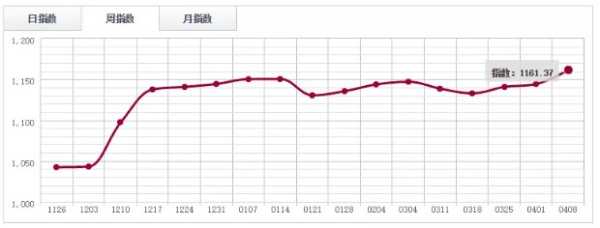 板材网
