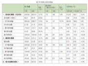 【头条】全面：2017年中国木材市场大数据汇总
