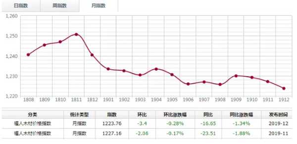 板材网