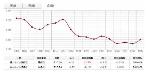 板材网