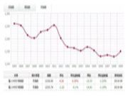 月评：2019年9月上海福人木材价格指数 进入旺季市场，行情涨幅有多大？