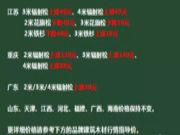 涨疯了！重庆辐射松每立方暴涨140元！全国调价进行时！