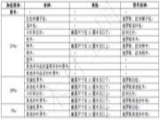 美国材加征关税，替代材的春天要来？