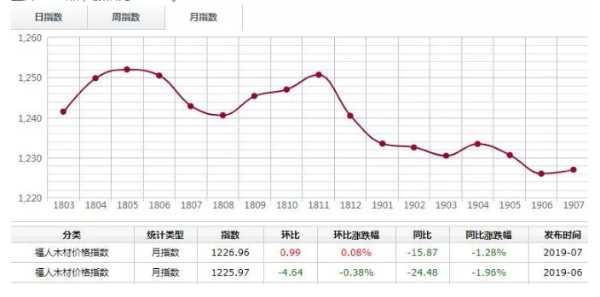 板材网
