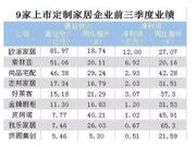 欧派、索菲亚、尚品宅配；志邦、好莱客、金牌；皮阿诺、我乐、顶固，从九大上市公司前三季度财报，看定制家居未来走向！