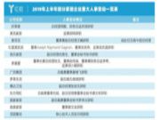 家居业高管异动潮，折射了怎样的行业生态？