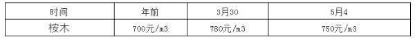 板材网