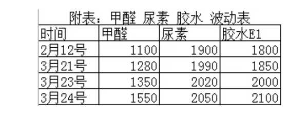 板材网