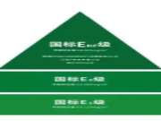 全屋定制-板材环保知多少？选择绿色家居，从了解开始