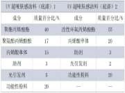 超哑肤感饰面板涂装工艺研究