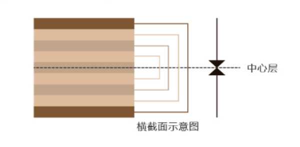 板材网