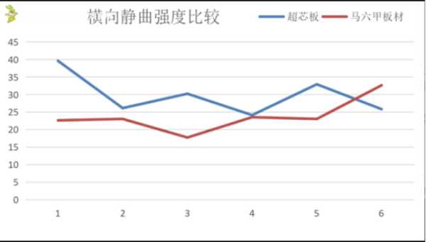 板材网