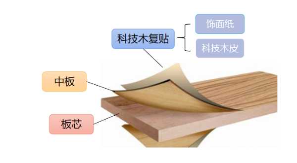 板材网