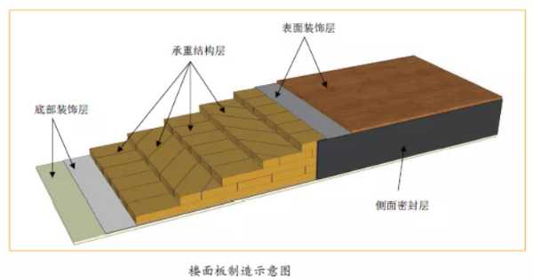 板材网