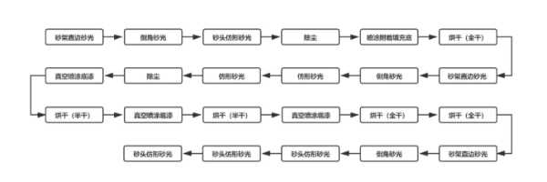板材网