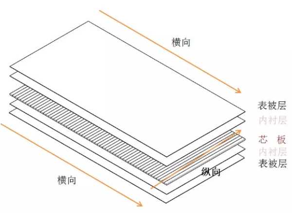 板材网