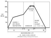 处理碳化木材的方法及生产大板桌面拼接处胶线有凸起的解决方案