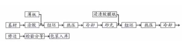 板材网